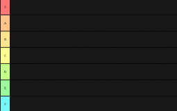basement tier list